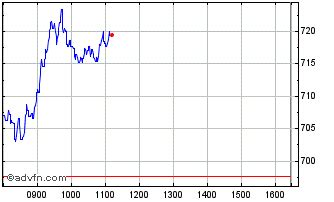 burberry share price chat|Burberry share forecast.